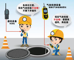 广宗有限空间操作说明